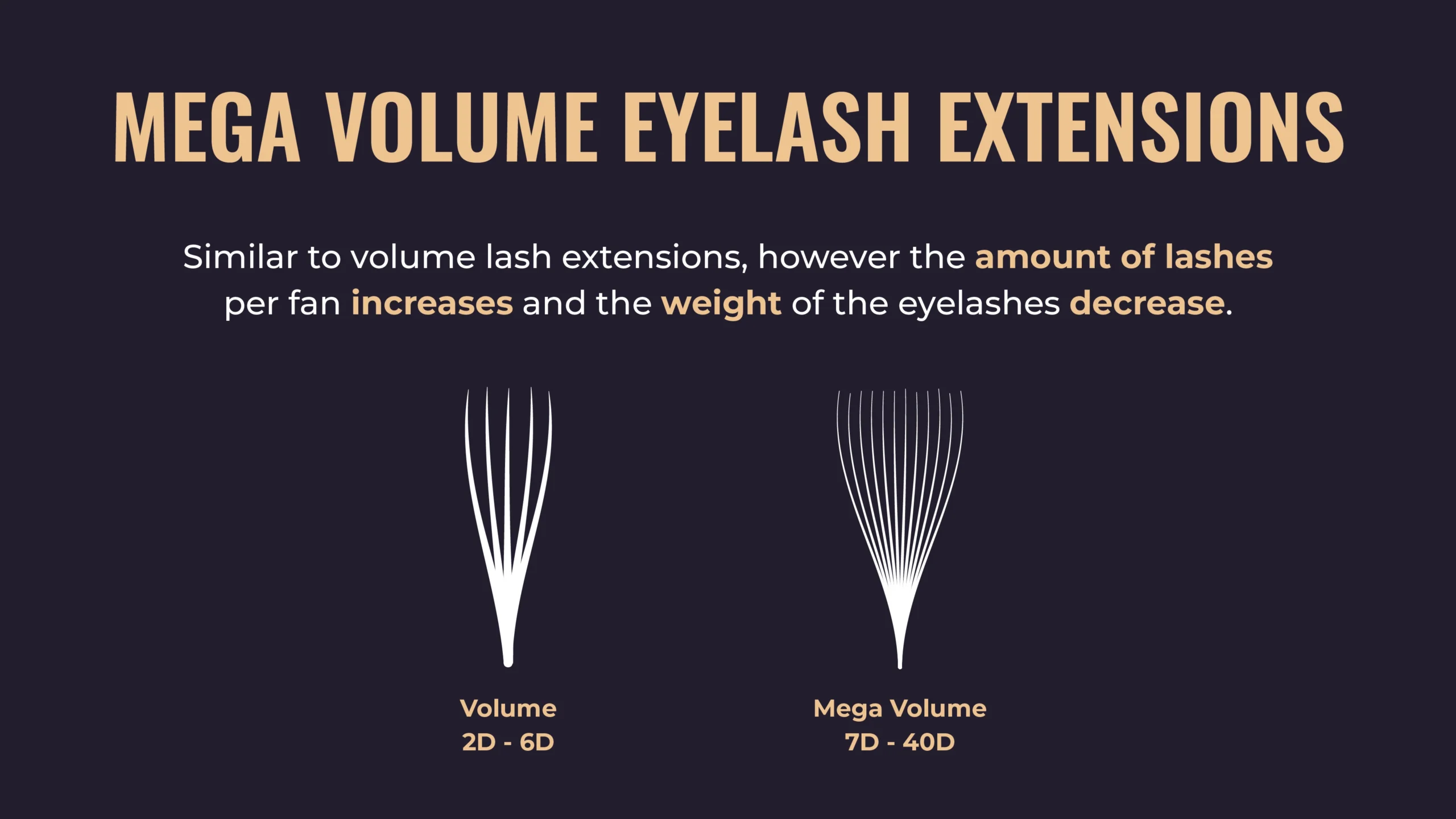 Mega-Volume Eyelash Extensions Graphic